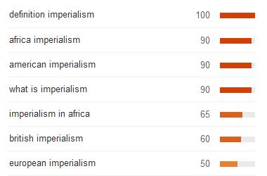 tops des mots associés à l'imperialisme sur Google