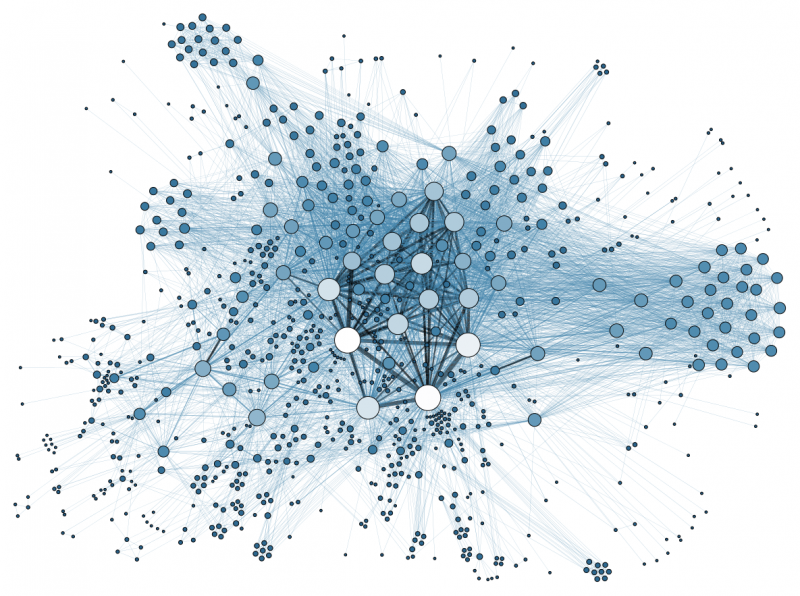 Répertoire d'un fonds d'archives visualisé sous la forme d'un réseau. CC BY-SA 3.0