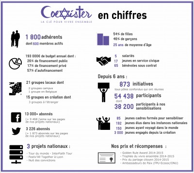 000Coexister_infographie