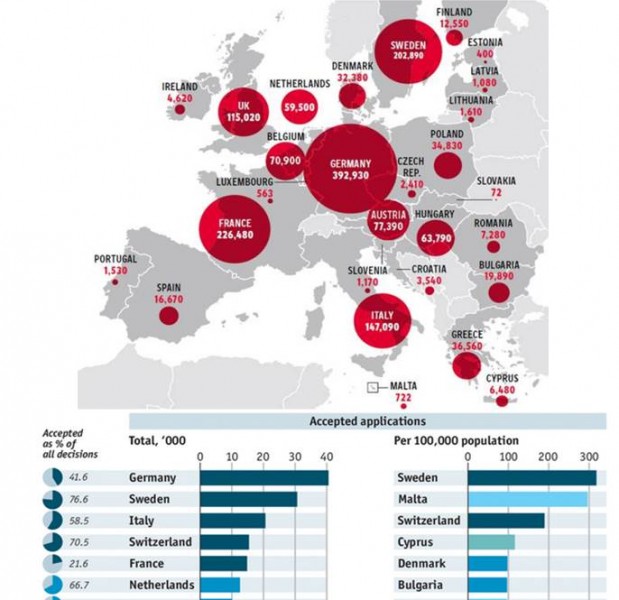 Combinaison de données sur les réfugiés en Europe (sources:  The economist et The Independent) 